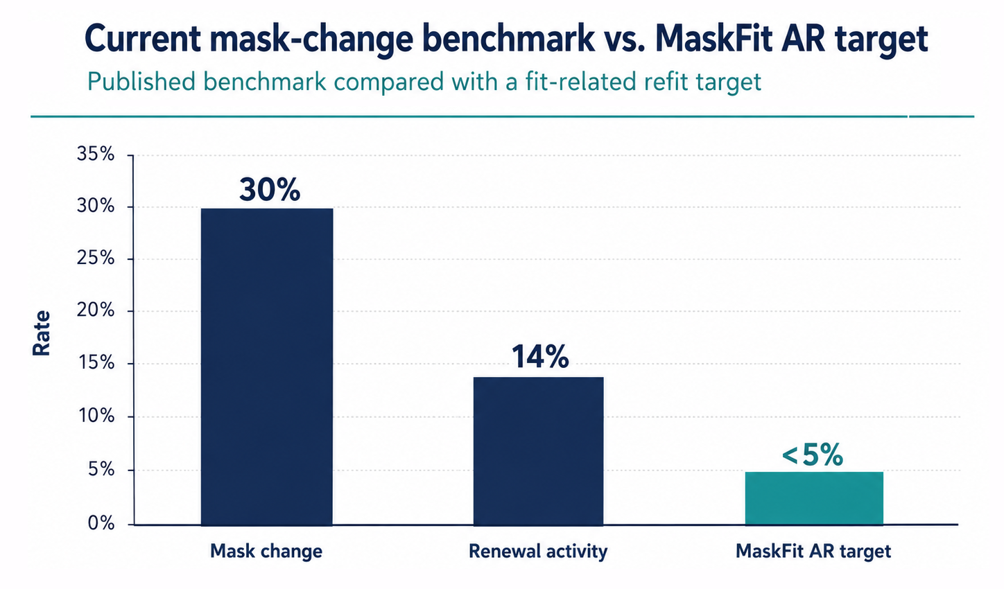 Current mask-change benchmark compared with MaskFit AR target