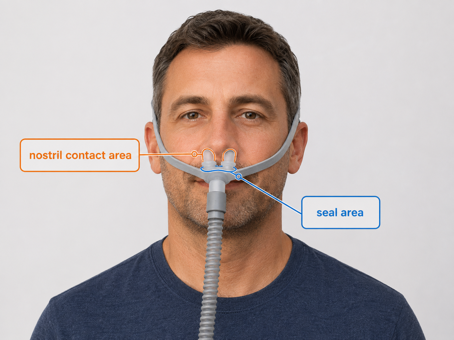 Nasal pillow CPAP mask showing the cushion contact and seal areas around the nostrils